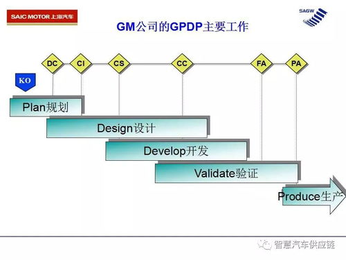 上汽新產(chǎn)品設計開發(fā)流程中的計算機軟硬件技術開發(fā)