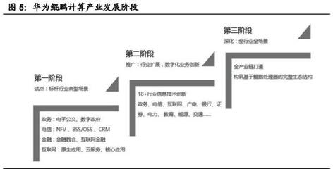 國(guó)產(chǎn)計(jì)算機(jī)基礎(chǔ)軟硬件行業(yè)深度報(bào)告 自主創(chuàng)新與生態(tài)重構(gòu)，開啟中國(guó)IT產(chǎn)業(yè)新紀(jì)元